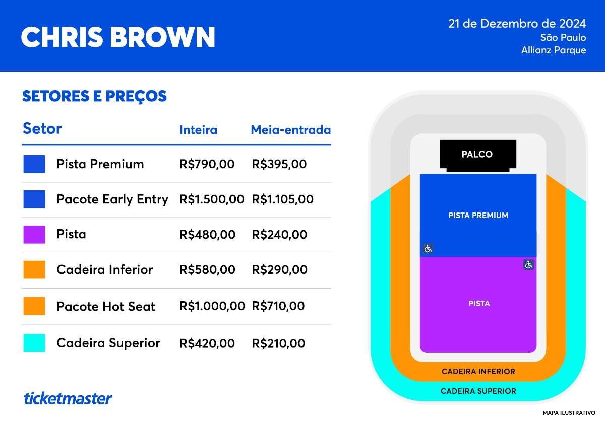 Mapa de Ingressos